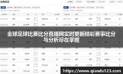 全球足球比赛比分直播网实时更新精彩赛事比分与分析尽在掌握
