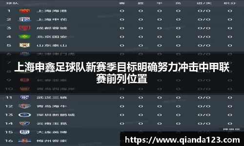 上海申鑫足球队新赛季目标明确努力冲击中甲联赛前列位置